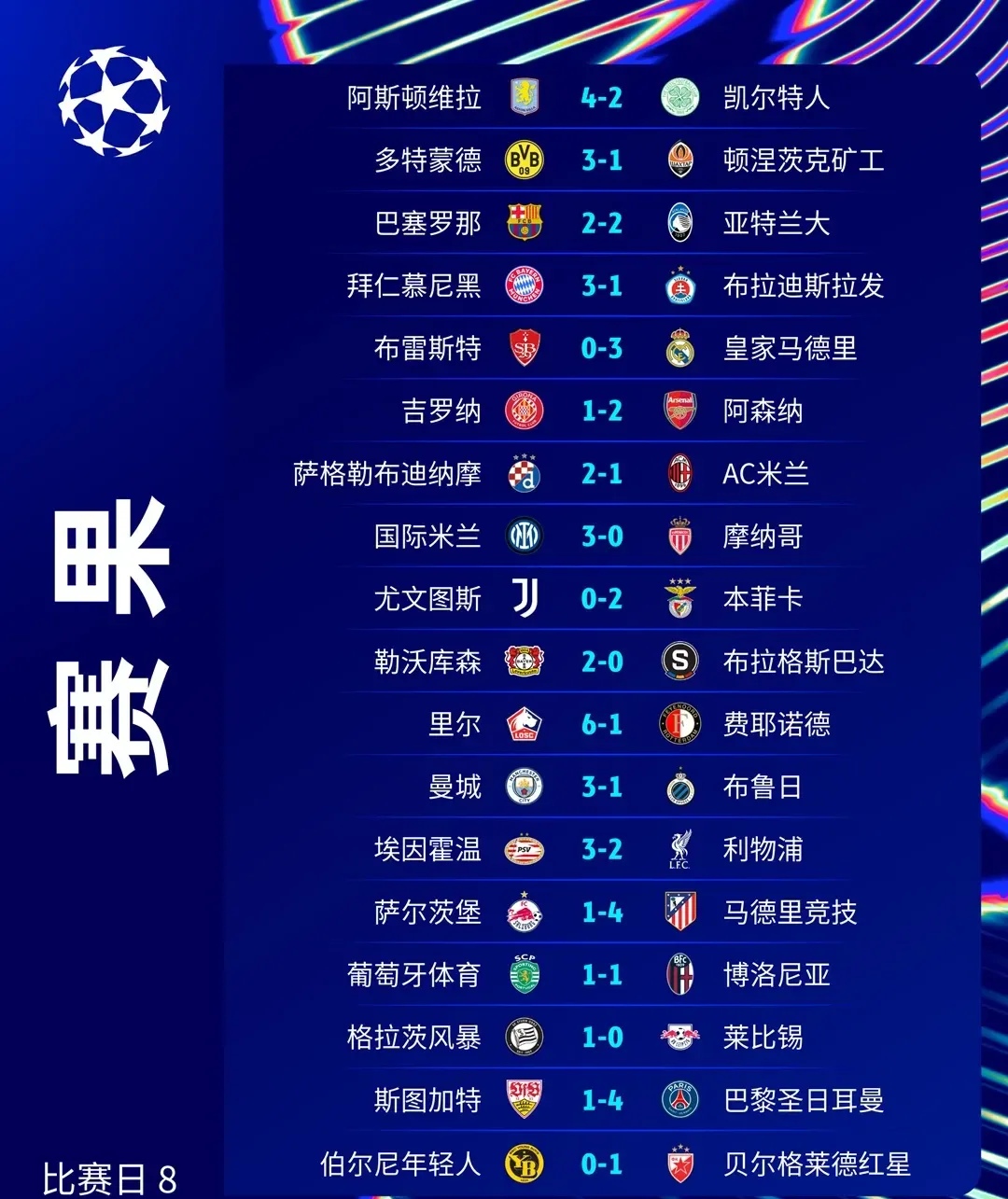 西欧球队全力以赴，锁定晋级八强位置的简单介绍
