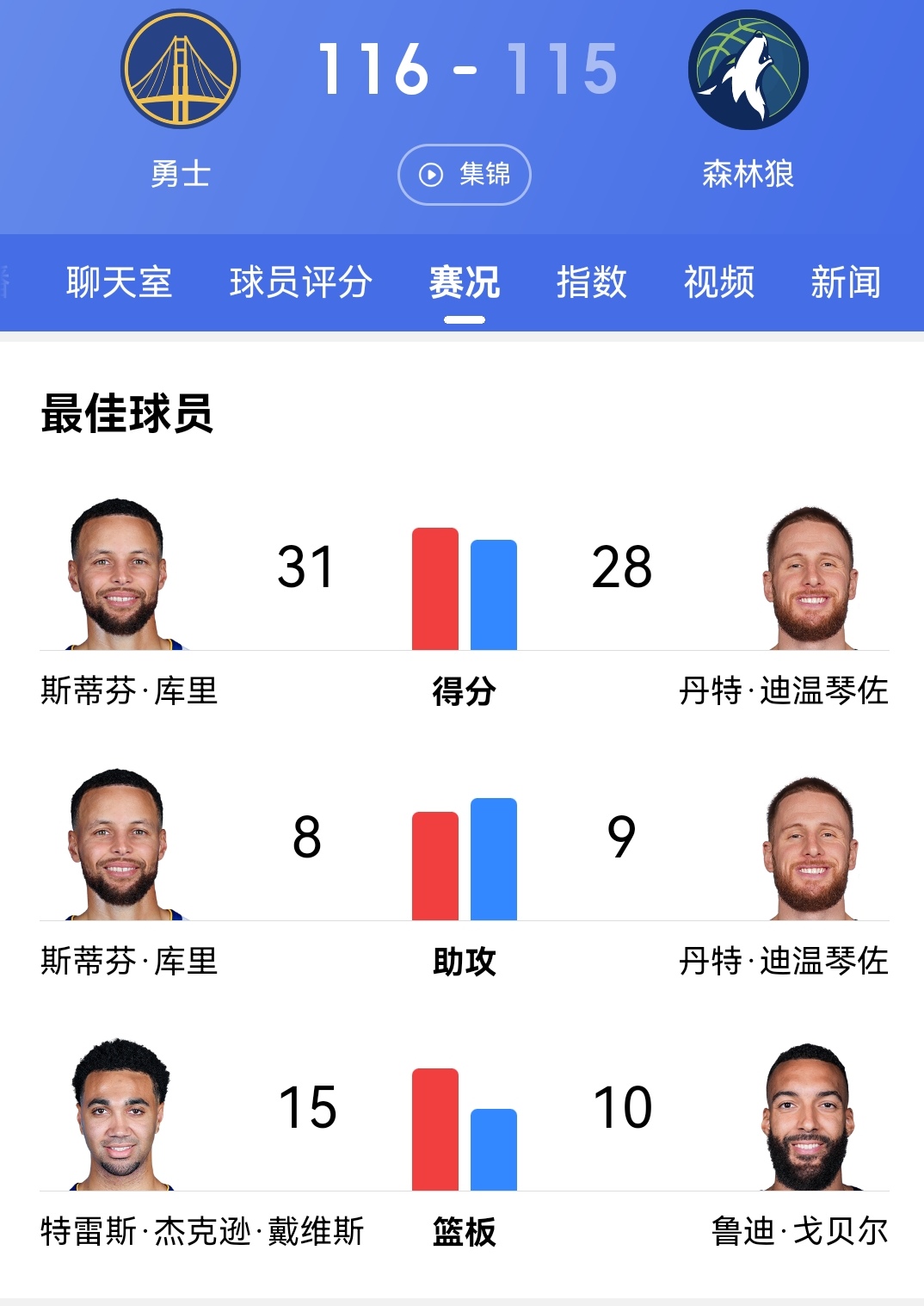 勇士核心球员伤退，球队未来走势成疑，要求首页环境.